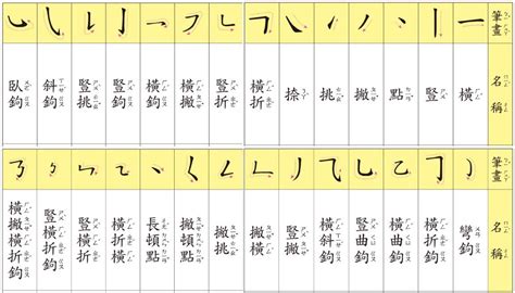 筆劃15劃的字|筆劃數：15